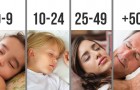 Quante ore dovremmo dormire ogni notte, in base all'età