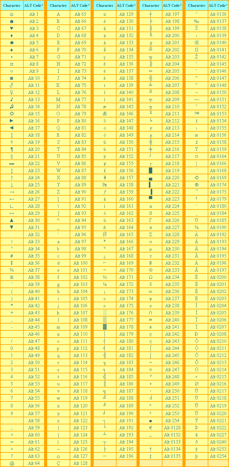 Hier eine Tabelle der Spezialzeichen, die ihr mit einfachen Zahlenkombinationen eintippen könnt.