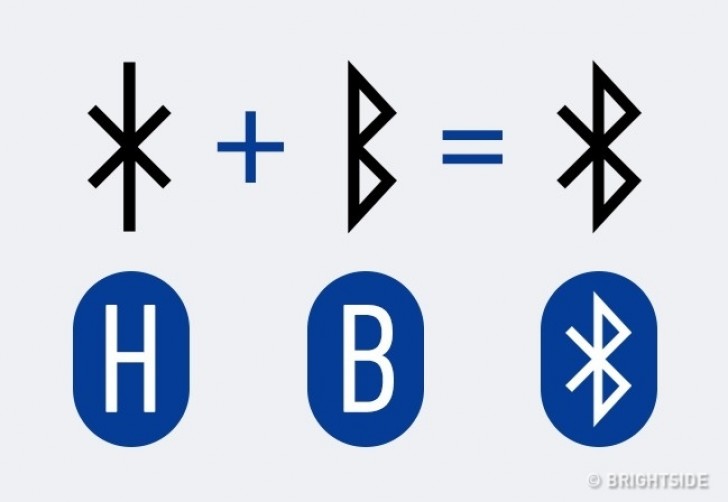 Symbole 3. Le Bluetooth.