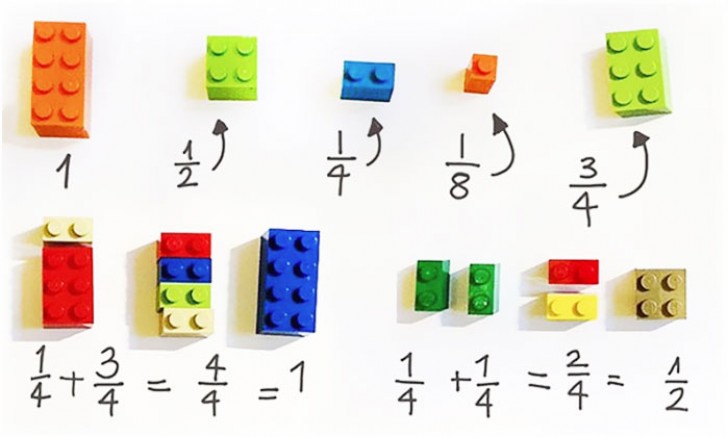 3. Lego explication des maths