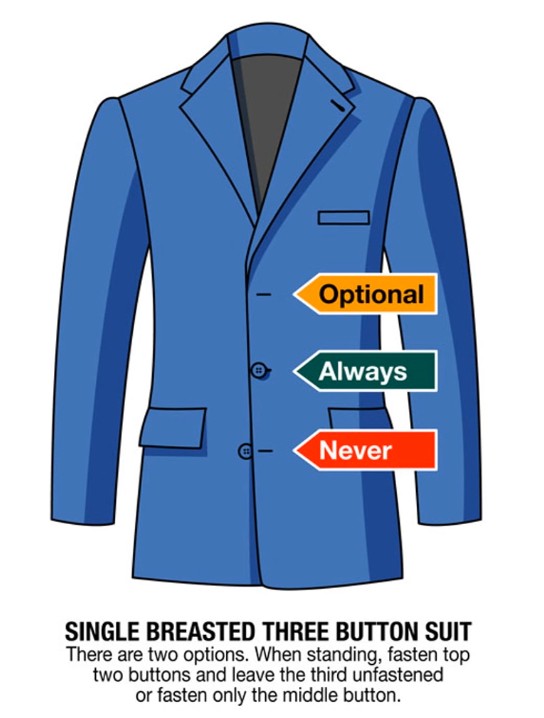 3. Per le giacche a tre bottoni avete due opzioni: abbottonare solo quello di mezzo oppure anche il primo. Lasciare comunque libero il terzo.