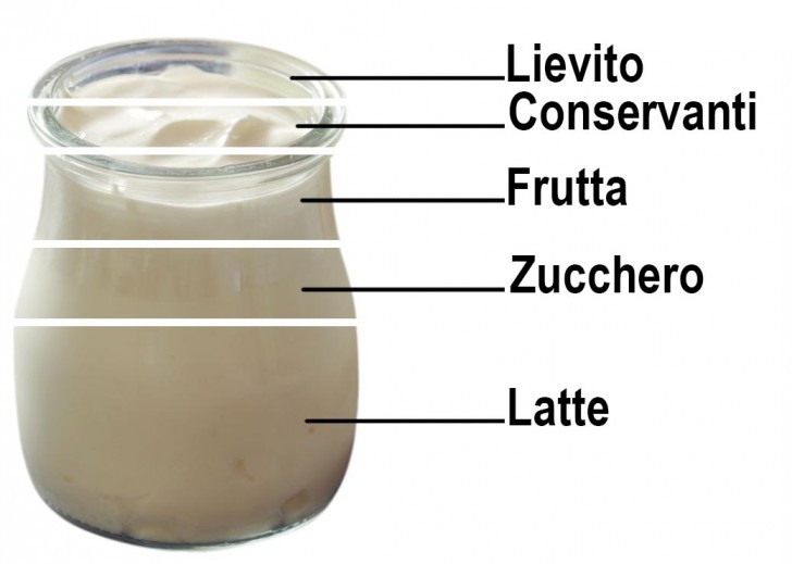 6. Yogurt