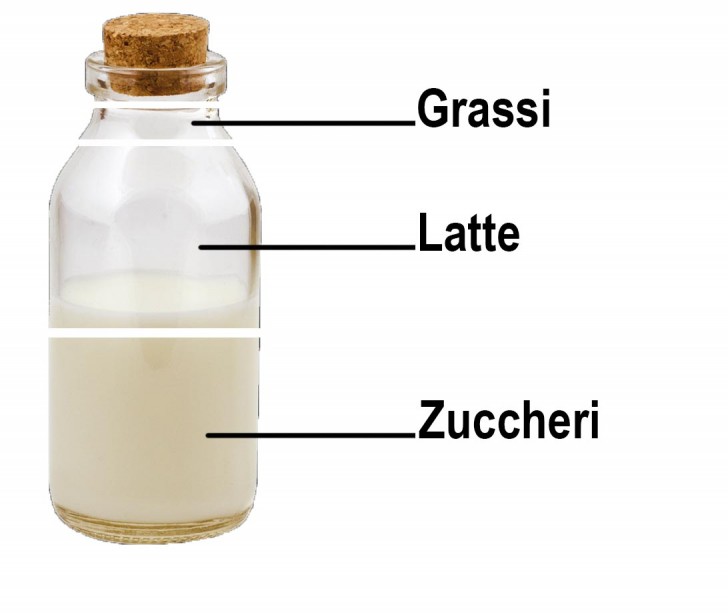 8. Latte condensato