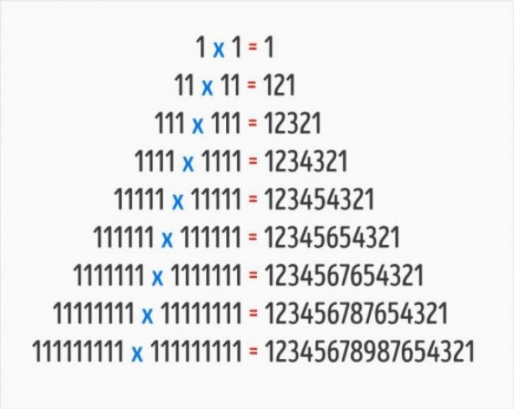 1. Moltiplicare per se stessa una cifra formata da soli 1.