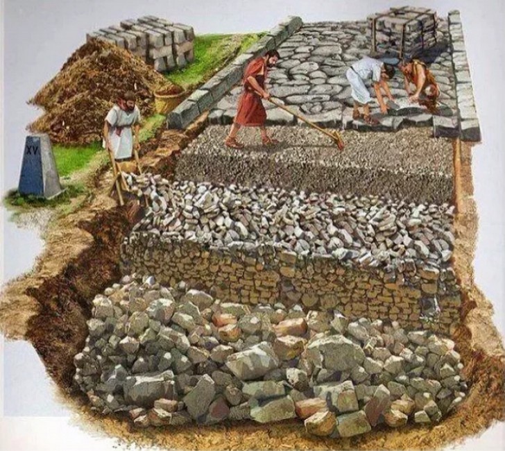 Voici comment les Romains construisaient les routes: maintenant on comprend pourquoi elles sont restées intactes des siècles plus tard!