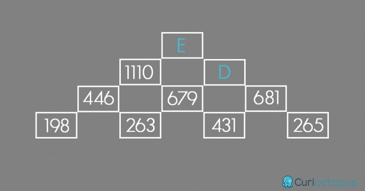 3. La piramide: quali sono i valori numerici delle lettere D ed E?