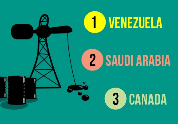 6. In Kanada gibt es viel Öl