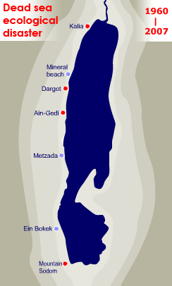 Negli ultimi anni, però, Il Mar Morto sta andando incontro ad un progressivo prosciugamento, di circa 1 metro all'anno.