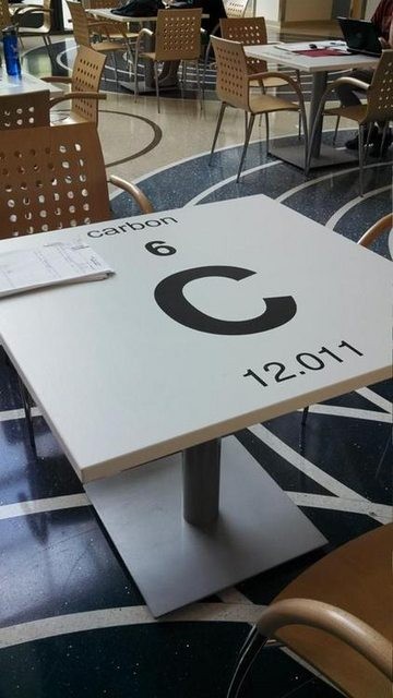 Su ogni banco è stampato un elemento della tavola periodica.