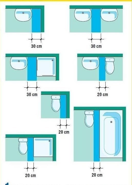 De minimale ruimte die je nodig hebt om je badkamer gegarandeerd leefbaar te maken.
