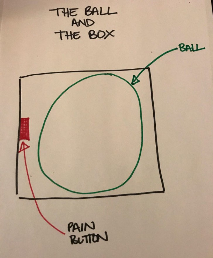 Schmerz ist wie ein großer Ball in einer Box...