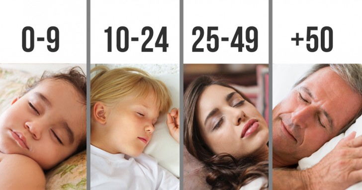 How many hours we should sleep each night is based on age - 1