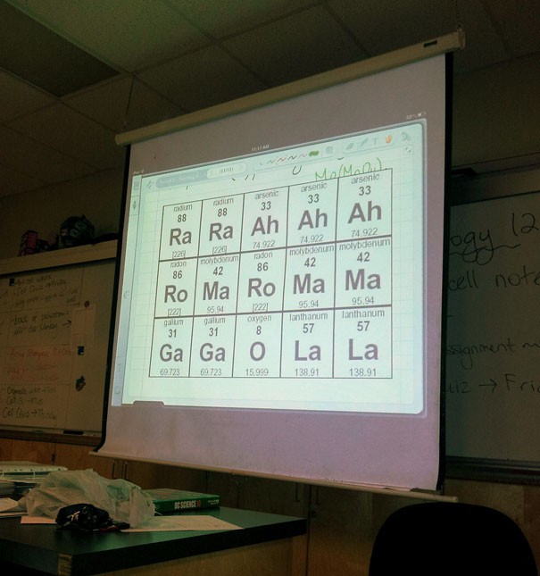 Wenn der Chemielehrer ein Fan von Lady Gaga ist...