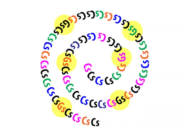 Voilà! Hier ist die Lösung: Der Buchstabe "G" tritt 6 mal in der Spirale auf.