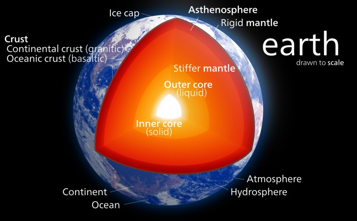 Helium lekt uit de kern van de aarde: het onderzoek