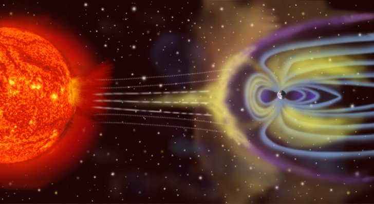 Solaktivitet i geomagnetiska stormar