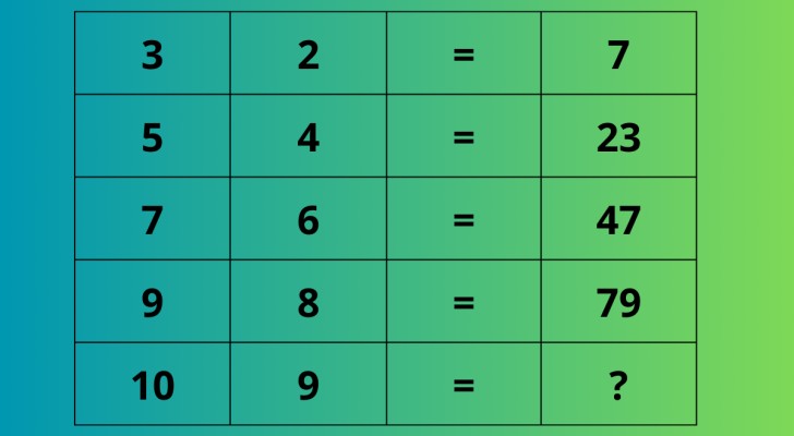 Sifferquiz: vilken är kopplingen mellan siffrorna?