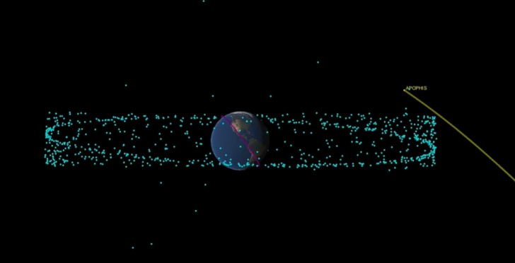 L'astéroïde Apophis en 2029, date précise de son passage près de la Terre