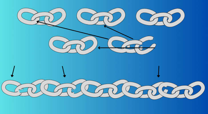 Soluzione del rompicapo: ecco come comporre la catena in sole tre mosse