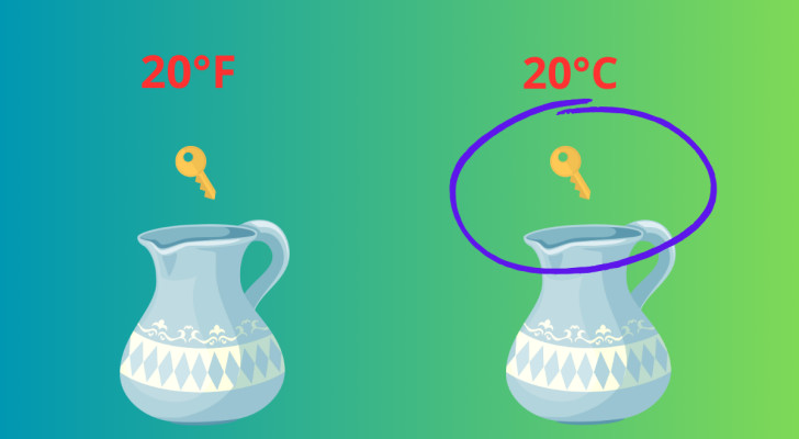 Solution de l'énigme logique
