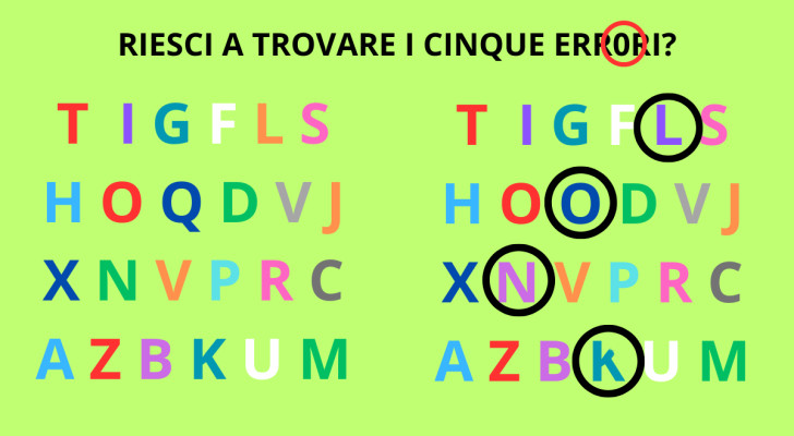 Soluzione dell'enigma visivo: hai guardato proprio tutto?