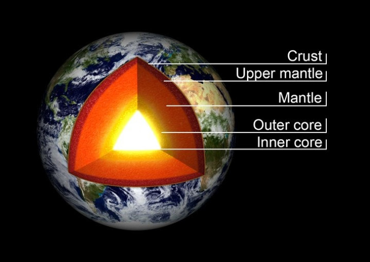 tvärsnitt av jordens olika lager