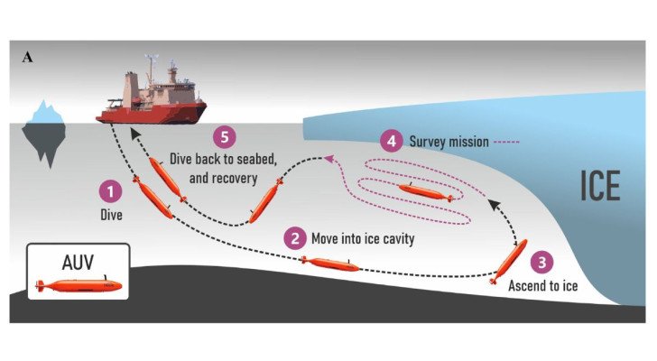 Skildring av Rans uppdrag under Dotson Ice Shelf