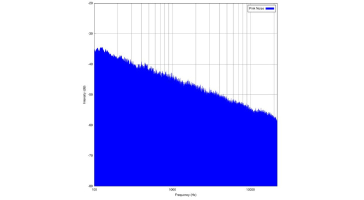 Approximation du spectre du bruit rose, fréquence par fréquence