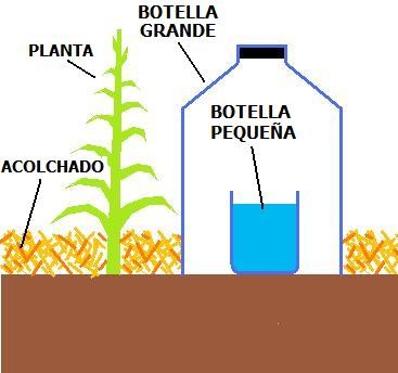 Le plus petit récipient doit toujours être plein d'eau.