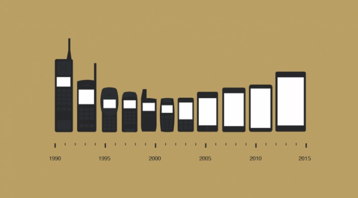 L’évolution des téléphones mobiles