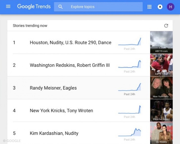 Google Trends: uno strumento per scoprire gli argomenti più popolari in ogni parte del mondo
