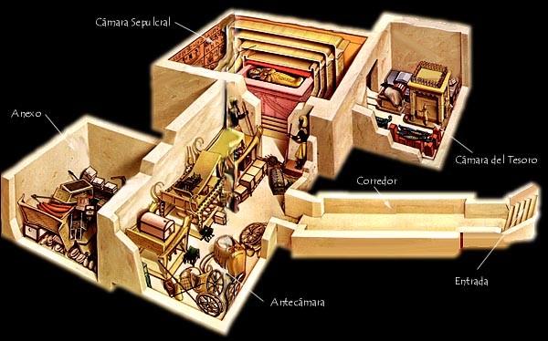 Tomba del faraone Tutankhamon