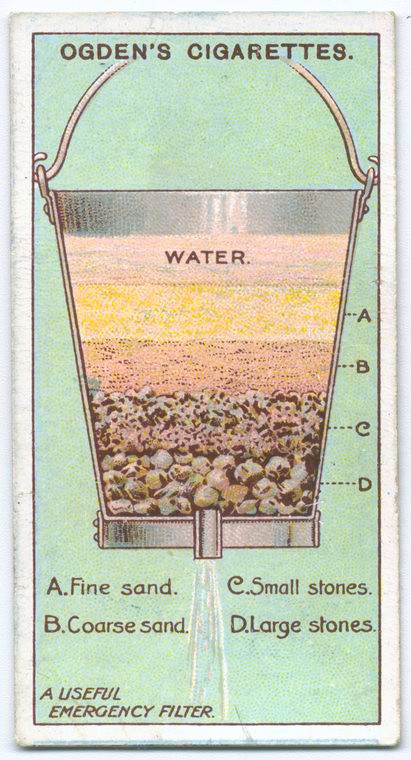Wasser filtern