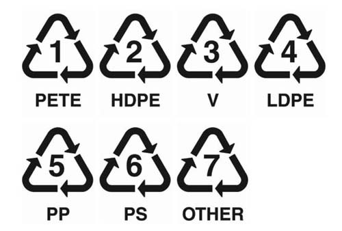 Voici la liste de sigles et des plastiques correspondantes: découvrons les caractéristiques de chacun d'eux, et pourquoi il est utilisé pour un récipient spécifique.