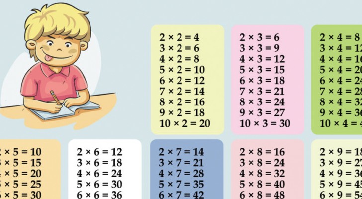 Une méthode géniale pour aider vos enfants à apprendre facilement les tables de multiplication