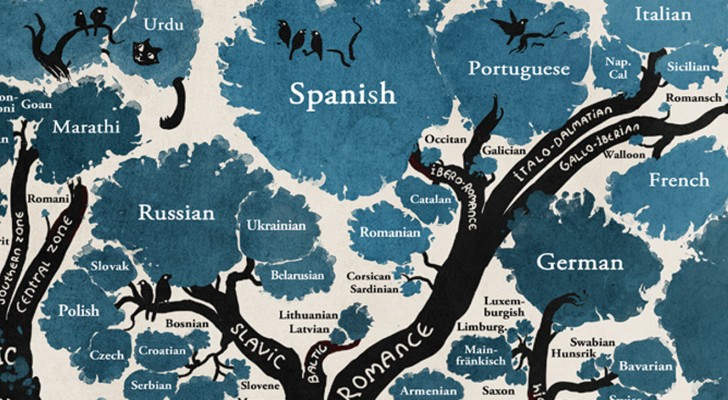 Dieser Baum, der die Verbindungen der Sprachen zeigt, wird deine Sicht auf die Welt ändern