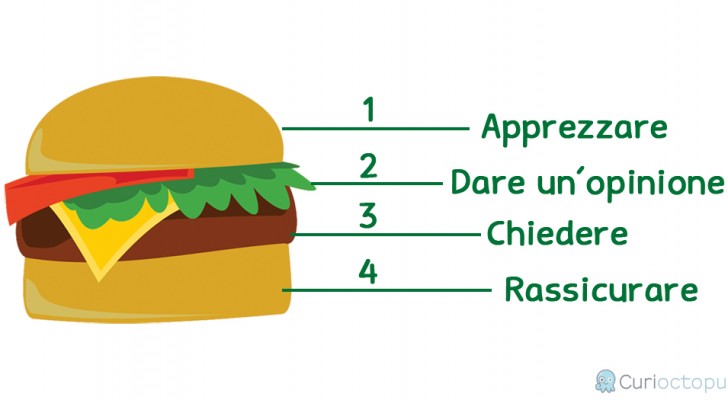 La "tecnica del Sandwich" per far capire gli errori ai bambini nel modo più giusto