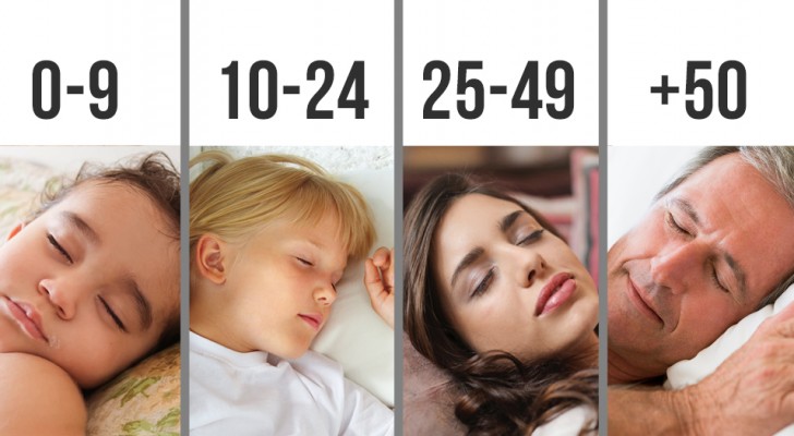 How many hours we should sleep each night is based on age