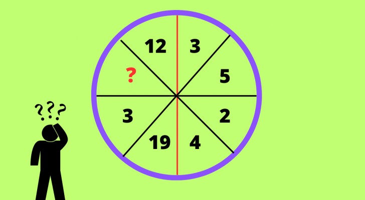 Logisk-numerisk intelligenstest: kan du lista ut vilket nummer som saknas inom 8 sekunder?