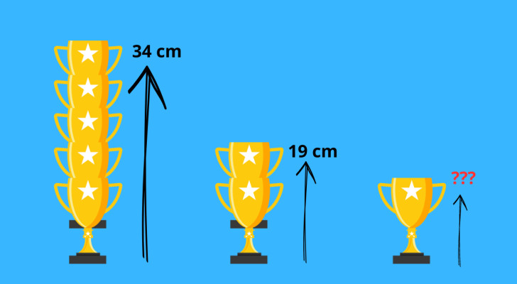 Quiz di logica matematica: riesci a indovinare qual è la vera altezza di una singola coppa?